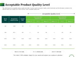 Acceptable product quality level ppt powerpoint presentation infographics