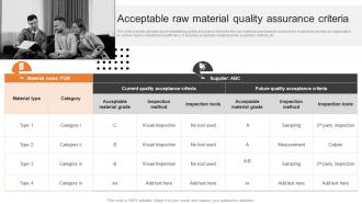 Acceptable Raw Material Quality Assurance Criteria Boosting Production Efficiency With Operations MKT SS V
