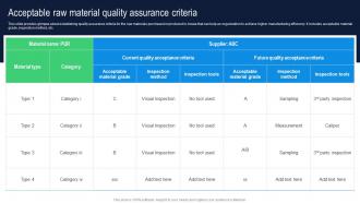 Acceptable Raw Material Quality Assurance Criteria Building Comprehensive Plan Strategy And Operations MKT SS V