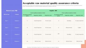 Acceptable Raw Material Quality Assurance Criteria Effective Guide To Reduce Costs Strategy SS V