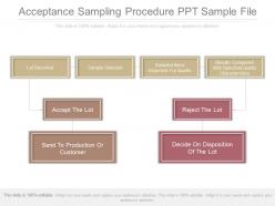 Acceptance sampling procedure ppt sample file