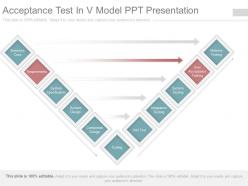 Acceptance test in v model ppt presentation