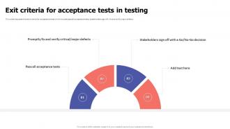 Acceptance Testing Exit Criteria For Acceptance Tests In Testing Ppt Pictures Graphic Images