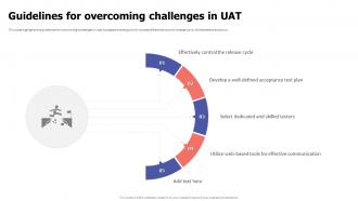 Acceptance Testing Guidelines For Overcoming Challenges In UAT Ppt Styles Information