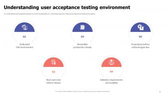 Acceptance Testing Powerpoint Presentation Slides Best Professional