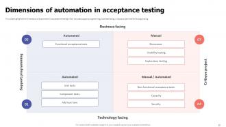 Acceptance Testing Powerpoint Presentation Slides Editable Professional