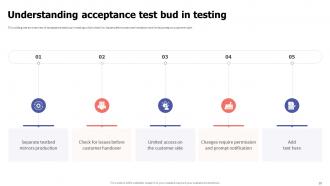 Acceptance Testing Powerpoint Presentation Slides Compatible Professional