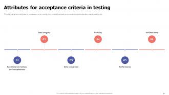 Acceptance Testing Powerpoint Presentation Slides Interactive Professional