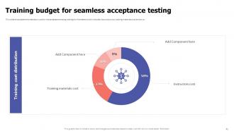 Acceptance Testing Powerpoint Presentation Slides Attractive Professional