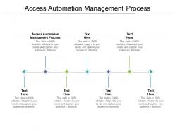 Access automation management process ppt powerpoint presentation portfolio aids cpb