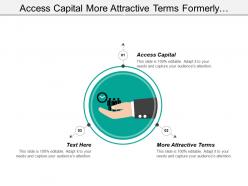Access capital more attractive terms formerly underserved populations