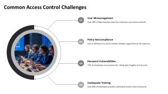 Access Control Best Practices PPT Presentation AT Appealing Graphical