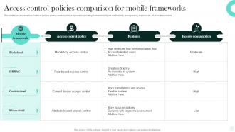 Access Control Policies Comparison For Mobile Frameworks