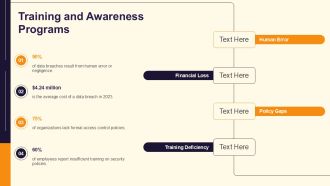 Access Control Policies For Compliance PPT Presentation AT Designed Slides