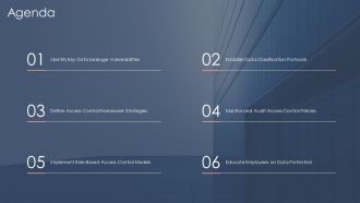 Access Control Policies For Data Leakage PPT Presentation AT Impactful Engaging