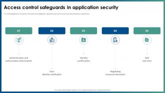Access Control Safeguards In Application Security Ppt Diagram Templates