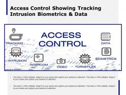 Access Control Showing Tracking Intrusion Biometrics And Data