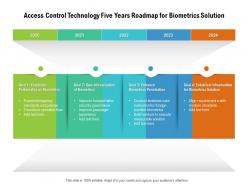 Access control technology five years roadmap for biometrics solution