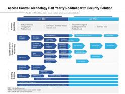 Access control technology half yearly roadmap with security solution