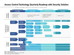 Access control technology quarterly roadmap with security solution