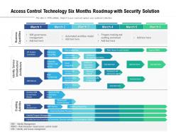 Access control technology six months roadmap with security solution