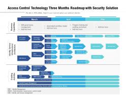 Access control technology three months roadmap with security solution