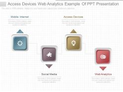 Access devices web analytics example of ppt presentation