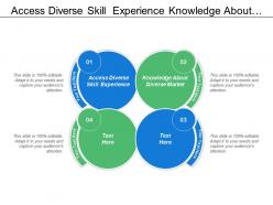 Access diverse skill experience knowledge about diverse market