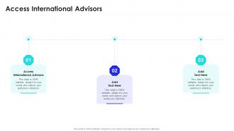 Access International Advisors In Powerpoint And Google Slides Cpb