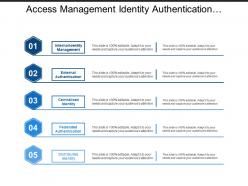 Access management identity authentication overview