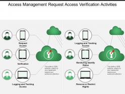 Access management request access verification activities