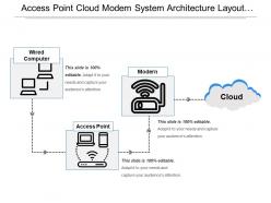 Access point cloud modem system architecture layout with icons