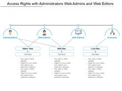Access Rights With Administrators Web Admins And Web Editors