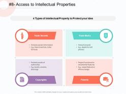 Access to intellectual properties patents ppt powerpoint presentation example