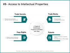 Access to intellectual properties secret information ppt powerpoint presentation templates