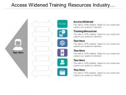 Access Widened Training Resources Industry Analysis Risk Evaluation
