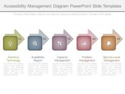 Accessibility management diagram powerpoint slide templates