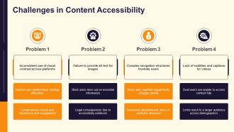 Accessibility Requires Content To Be Perceivable PPT Presentation AT Impactful Slides