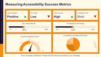Accessibility Requires Content To Be Perceivable PPT Presentation AT Engaging Slides