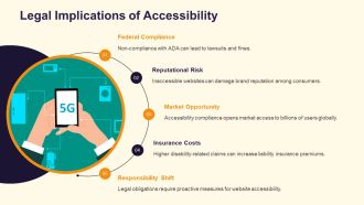 Accessibility Requires Content To Be Perceivable PPT Presentation AT Adaptable Slides