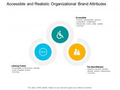 Accessible and realistic organizational brand attributes