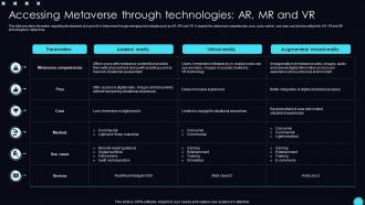 Accessing Ar Mr And Vr Unveiling Opportunities Associated With Metaverse World AI SS V