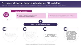 Accessing Metaverse Through Technologies 3d Modeling Virtual Shared Environment Ppt Slides AI SS V