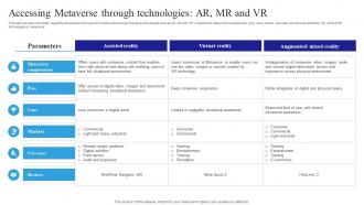 Accessing Metaverse Through Technologies Ar Mr 3D Verse Fusion Of Physical Reality AI SS V