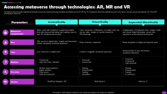 Accessing Metaverse Through Technologies AR MR And VR Metaverse Everything AI SS V