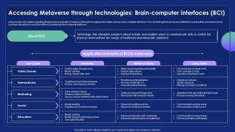 Accessing Metaverse Through Technologies Brain Metaverse Alternate Reality Reshaping The Future AI SS V