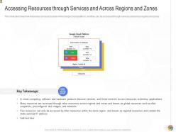 Accessing resources through services and across regions and zones google cloud it ppt background