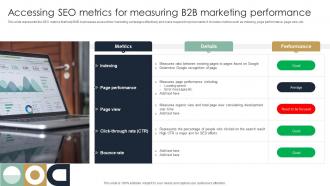Accessing SEO Metrics For Measuring B2B Marketing Performance