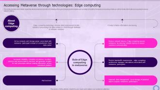 Accessing Technologies Edge Decoding Digital Reality Of Physical World With Megaverse AI SS V