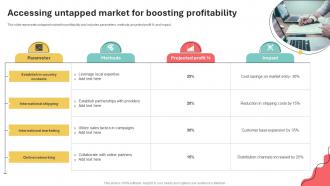 Accessing Untapped Market For Boosting Profitability